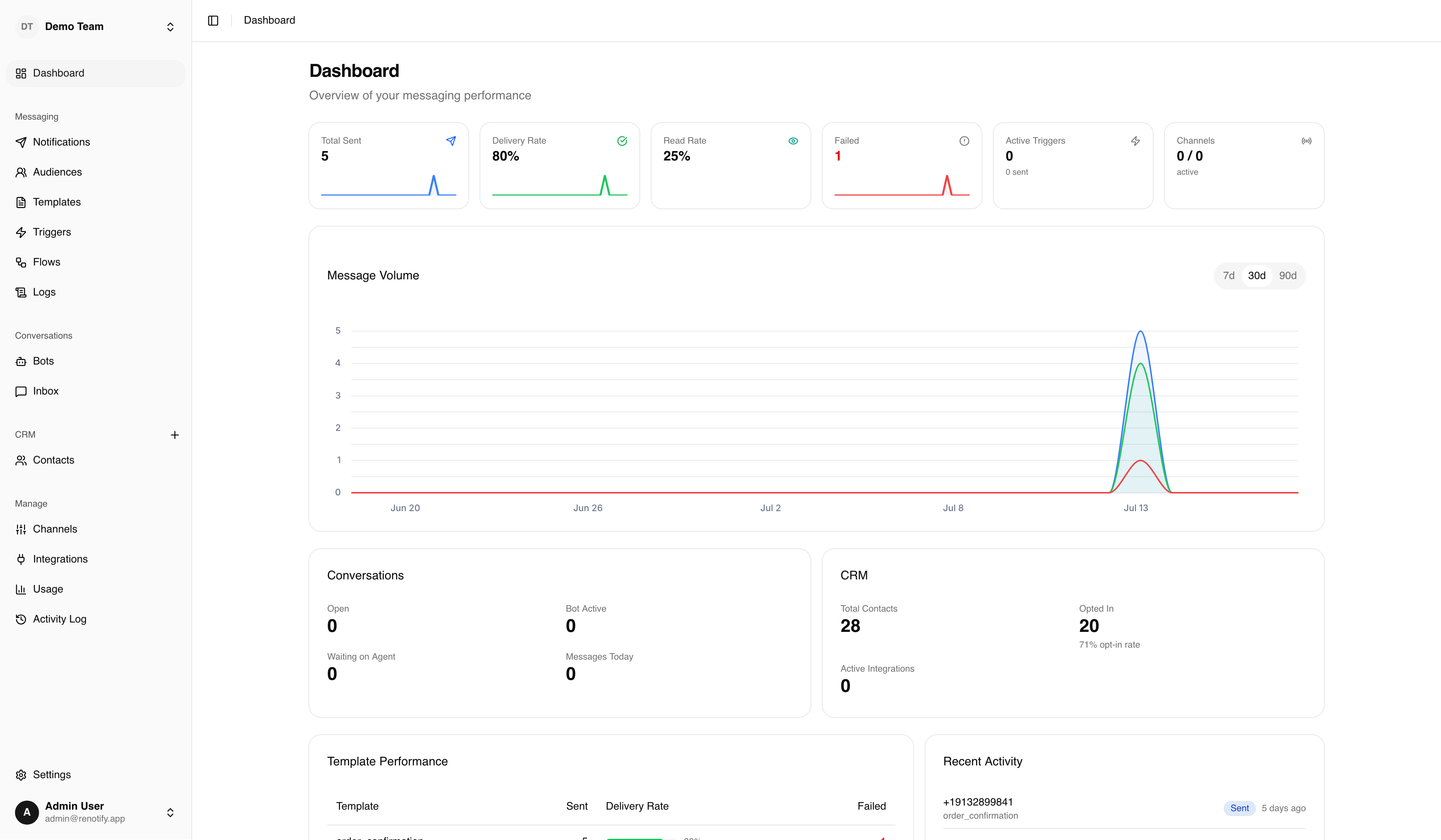 The Renotify dashboard
